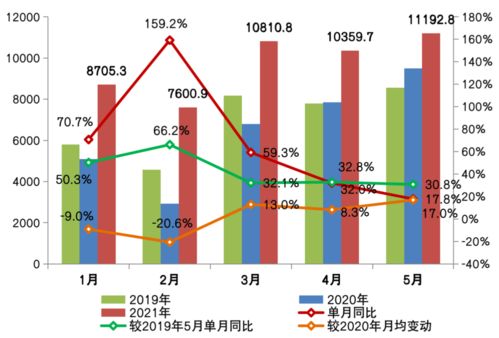5月商品住宅供應(yīng)低迷與百強房企業(yè)績增速放緩的影響及武漢企業(yè)網(wǎng)站建設(shè)的重要性