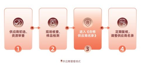 證券之星ESG觀察 鹽津鋪?zhàn)臃e極踐行雙碳戰(zhàn)略，構(gòu)建休閑食品產(chǎn)業(yè)發(fā)展新業(yè)態(tài)，解鎖綠色轉(zhuǎn)型新范式